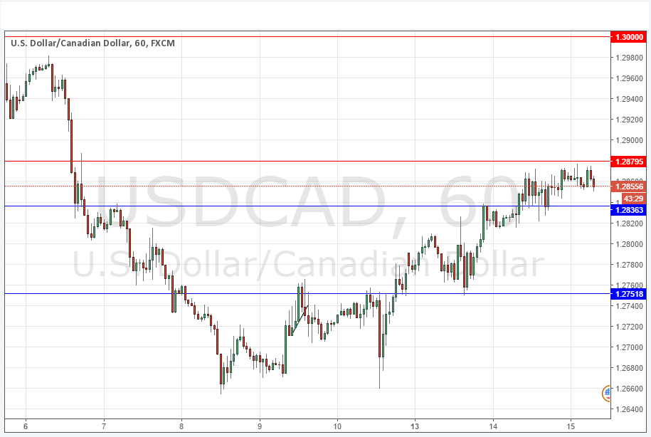 USD/CAD USD/CAD