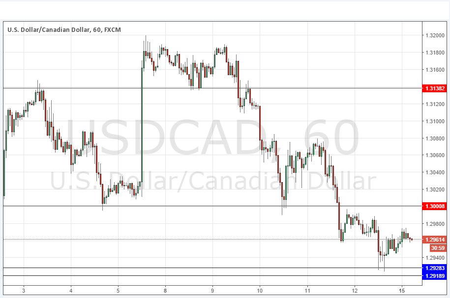 USDCAD USDCAD