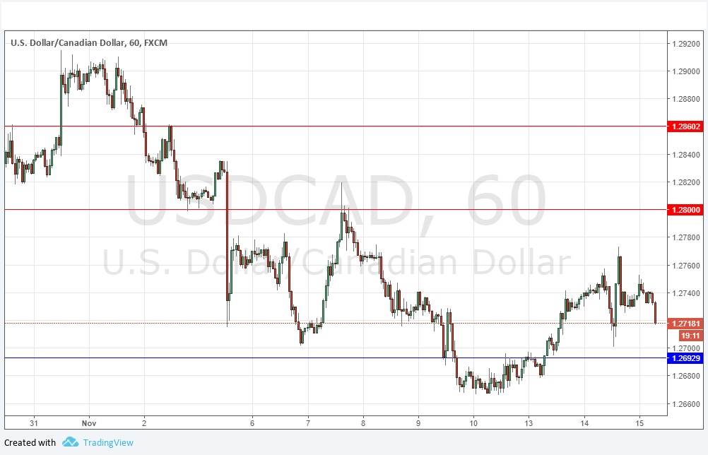 USD/CAD