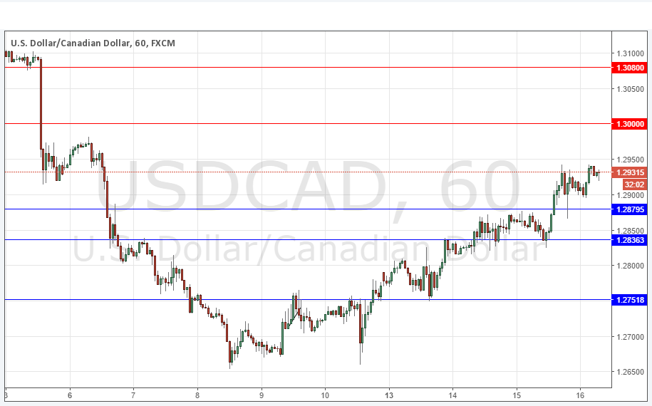 USDCAD USDCAD