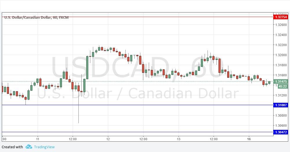 Segnali Forex USD/CAD