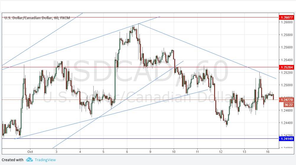 USDCAD USDCAD