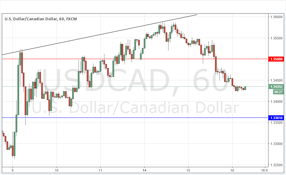 USDCAD Grafik 16 Kasım 2016 USDCAD Grafik 16 Kasım 2016