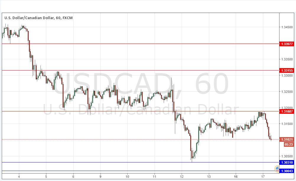 USDCAD USDCAD