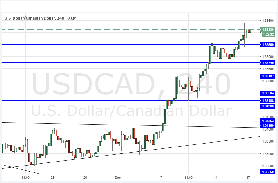 USDCAD Grafik - 17 ARalık 2015 USDCAD Grafik - 17 ARalık 2015