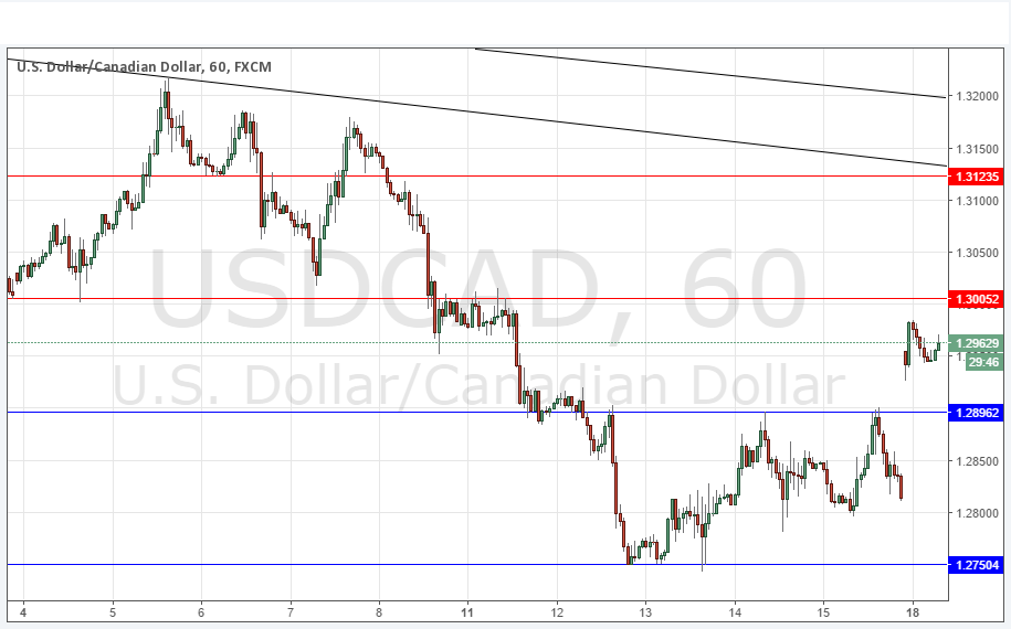 USDCAD  Grafik 18 Nisan 2016