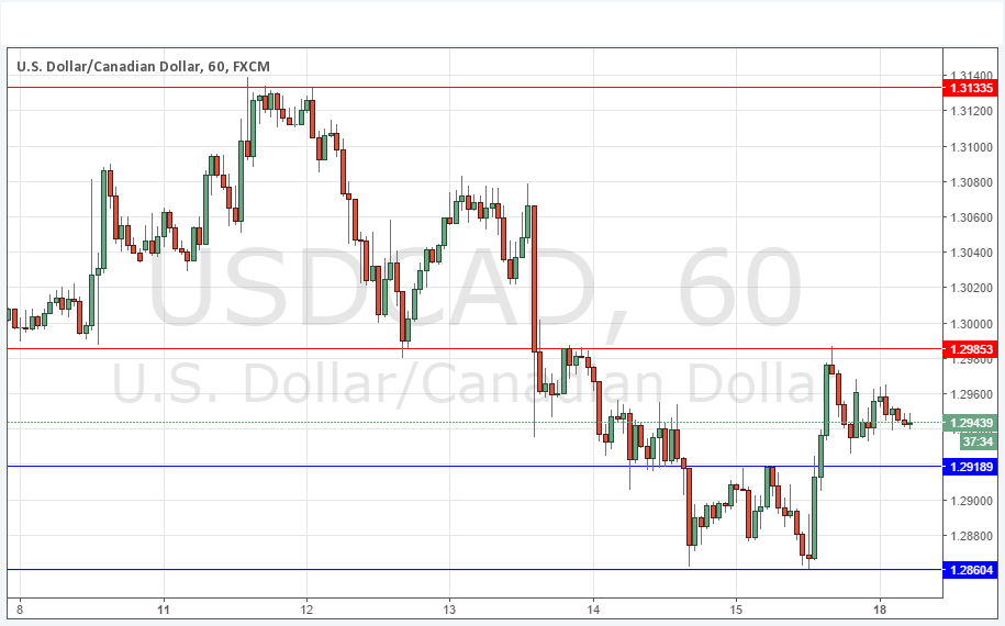 Segnali USD/CAD Segnali USD/CAD