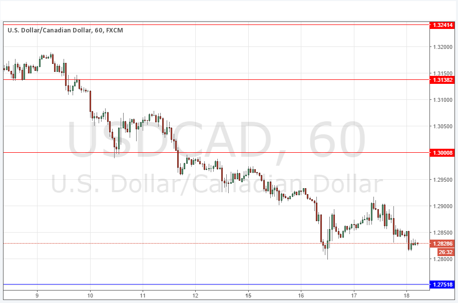 USD/CAD