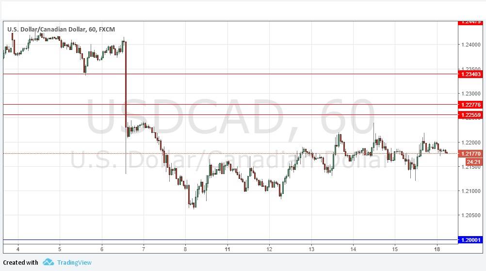USDCAD USDCAD