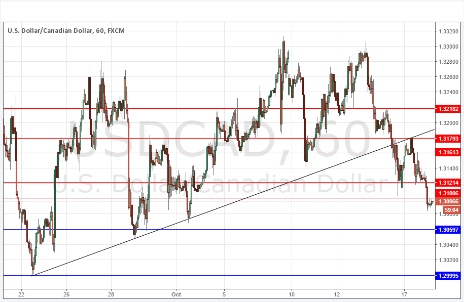USDCAD Grafik 18 Ekim 2016 USDCAD Grafik 18 Ekim 2016