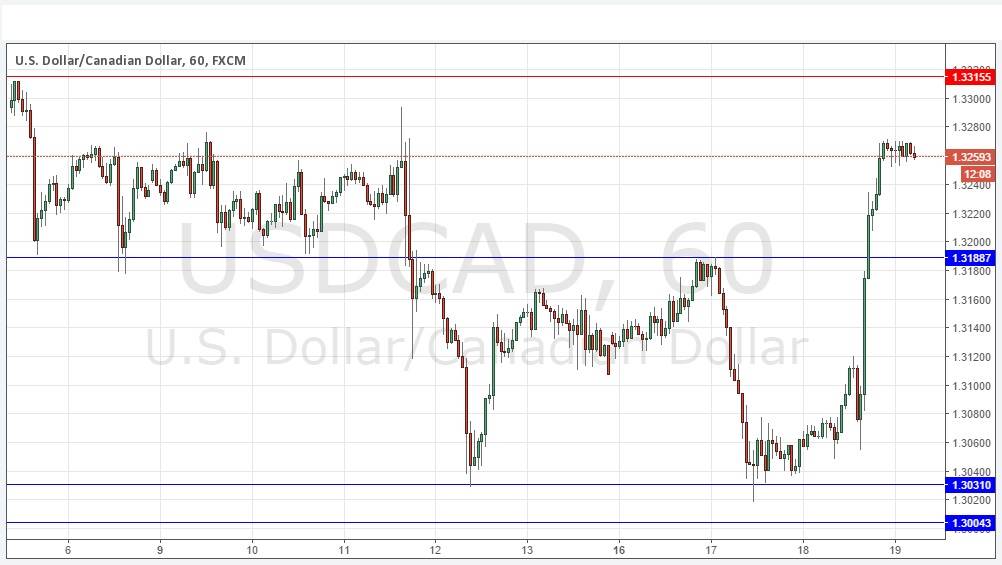 Segnali USD/CAD Segnali USD/CAD