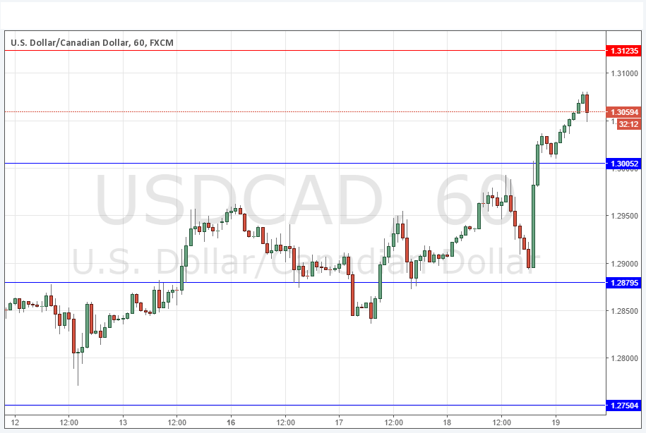 USD/CAD Sinyali USD/CAD Sinyali