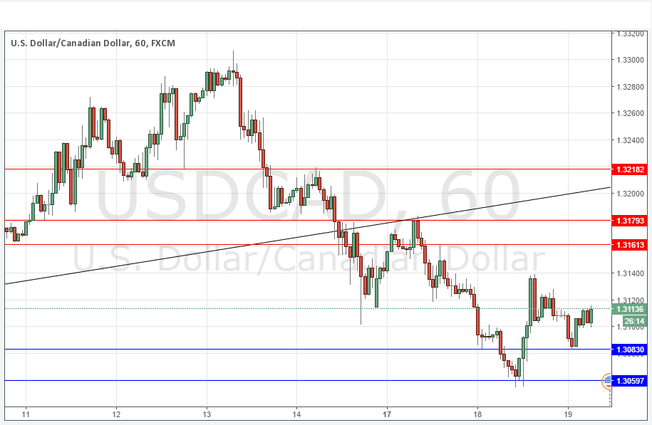 USD/CAD Grafik - 19 Ekim 2016 USD/CAD Grafik - 19 Ekim 2016
