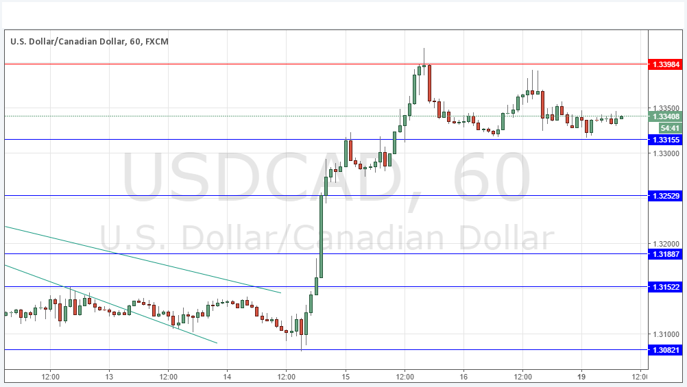 USDCAD Grafik 19 Aralık 2016
