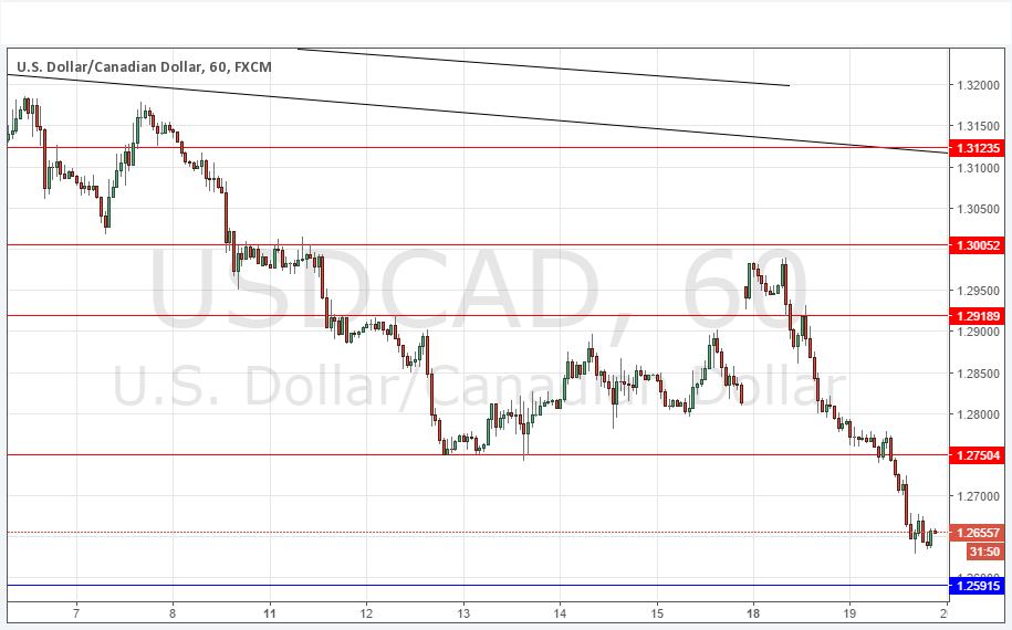 توصية زوج الدولار الأمريكي/الدولار الكندي توصية زوج الدولار الأمريكي/الدولار الكندي