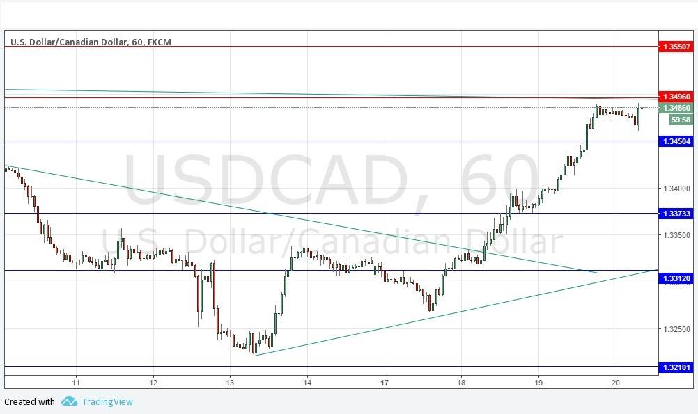 USDCAD USDCAD