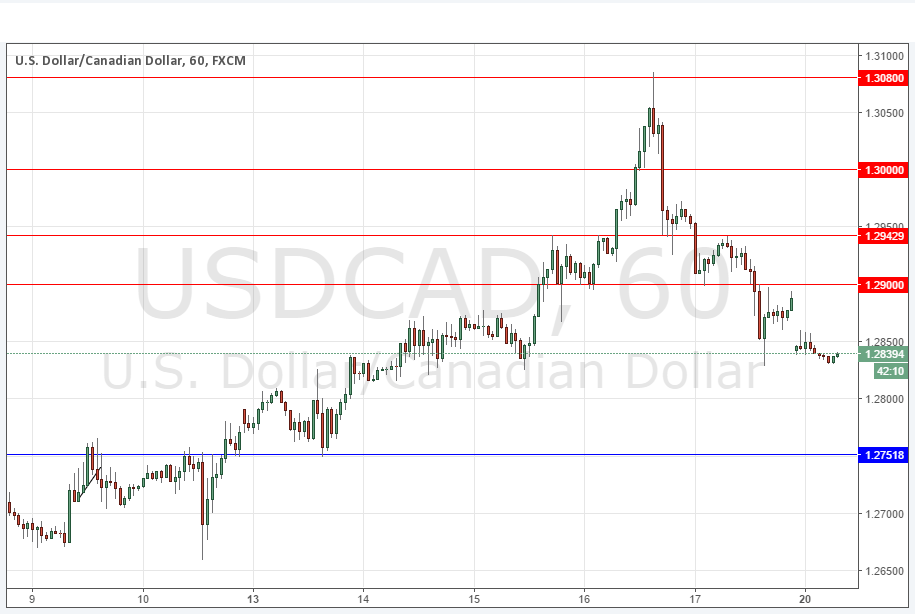 USDCAD USDCAD