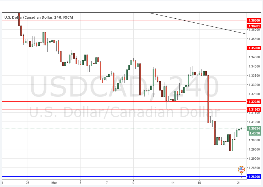 USD/CAD USD/CAD