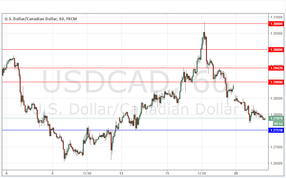 USD/CAD USD/CAD