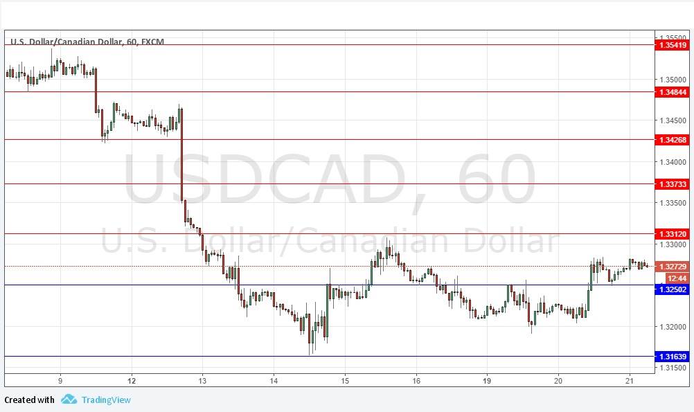 USDCAD USDCAD