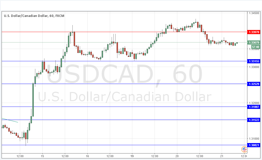 USDCAD USDCAD
