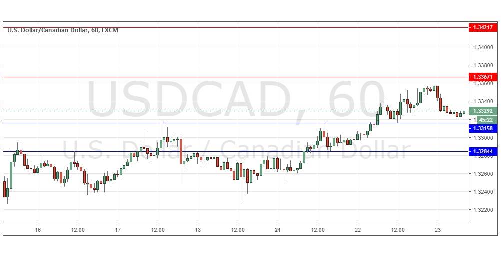 USDCAD USDCAD