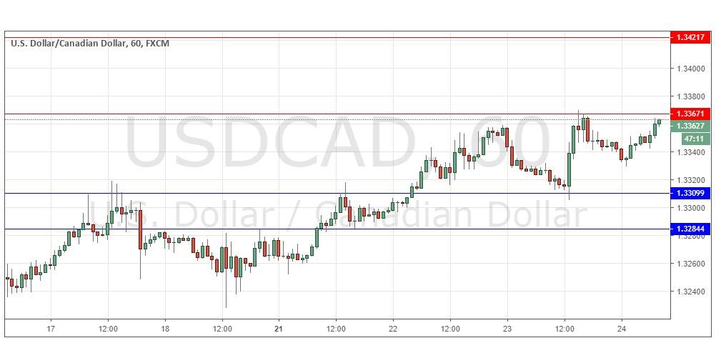 USD/CAD