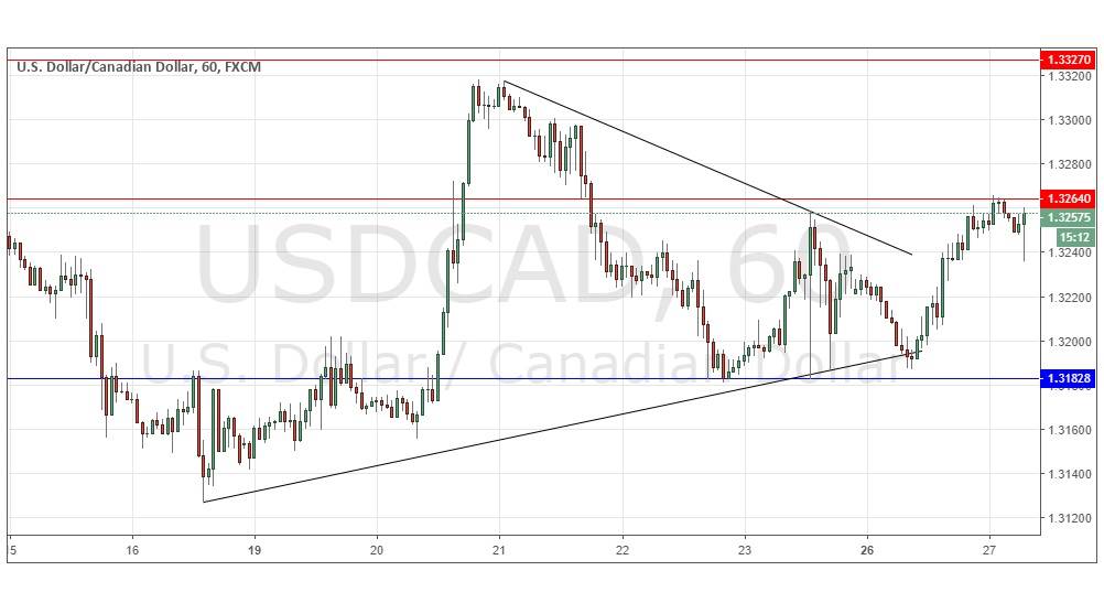 تحليل زوج الدولار الأمريكي/الدولار الكندي تحليل زوج الدولار الأمريكي/الدولار الكندي