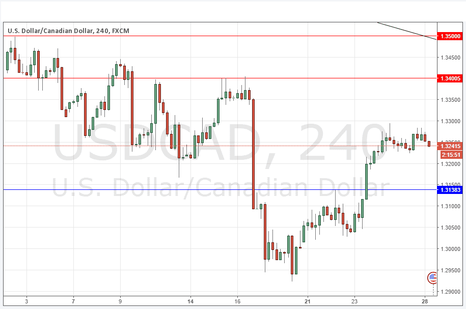 USDCAD Grafik - 28 Mart 2016 USDCAD Grafik - 28 Mart 2016