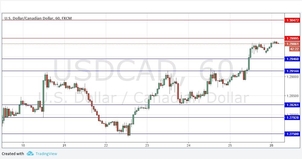 USD/CAD USD/CAD
