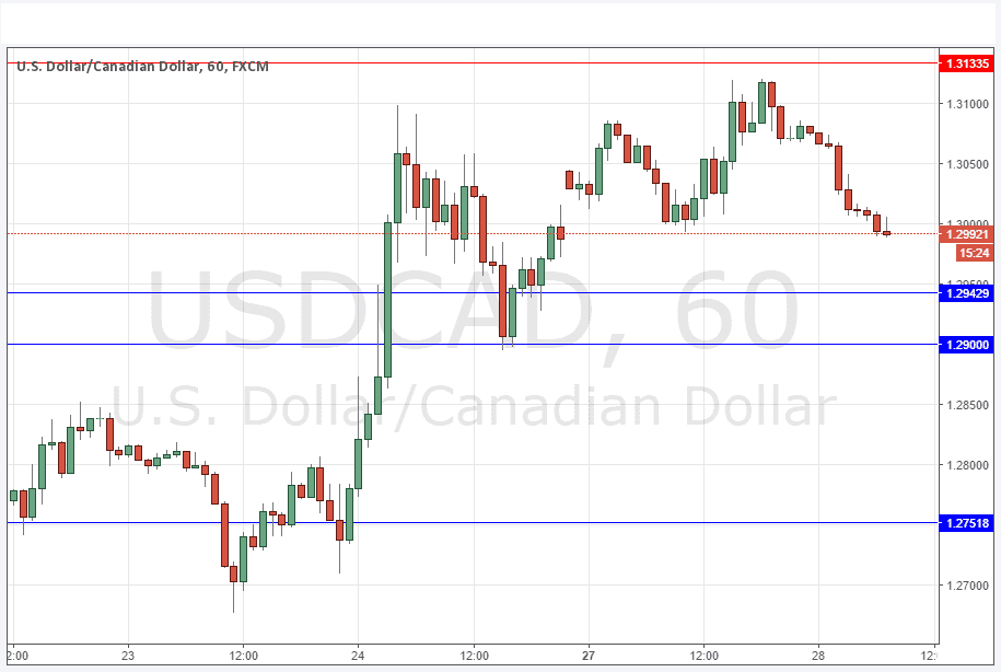 USD/CAD Sinyali USD/CAD Sinyali