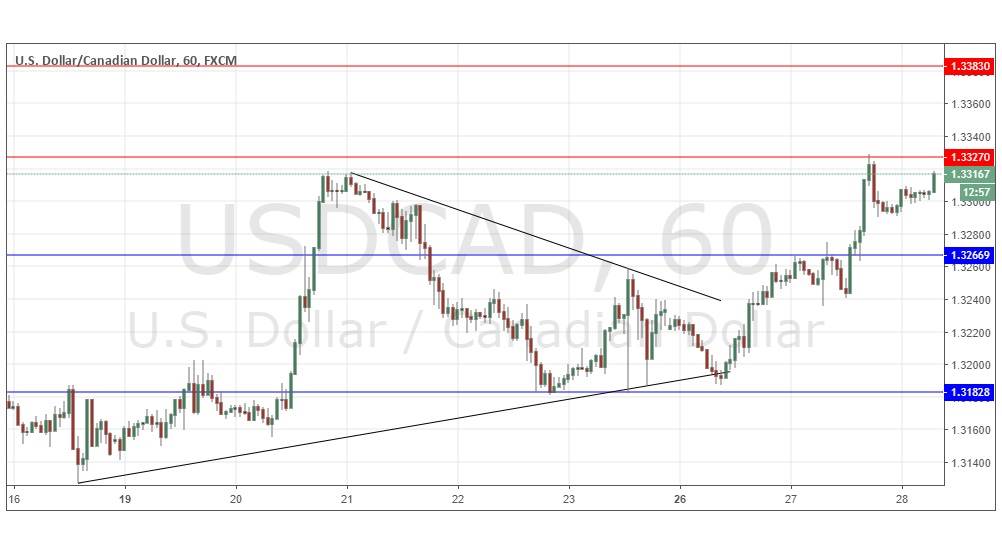 Segnali Forex USD/CAD Segnali Forex USD/CAD