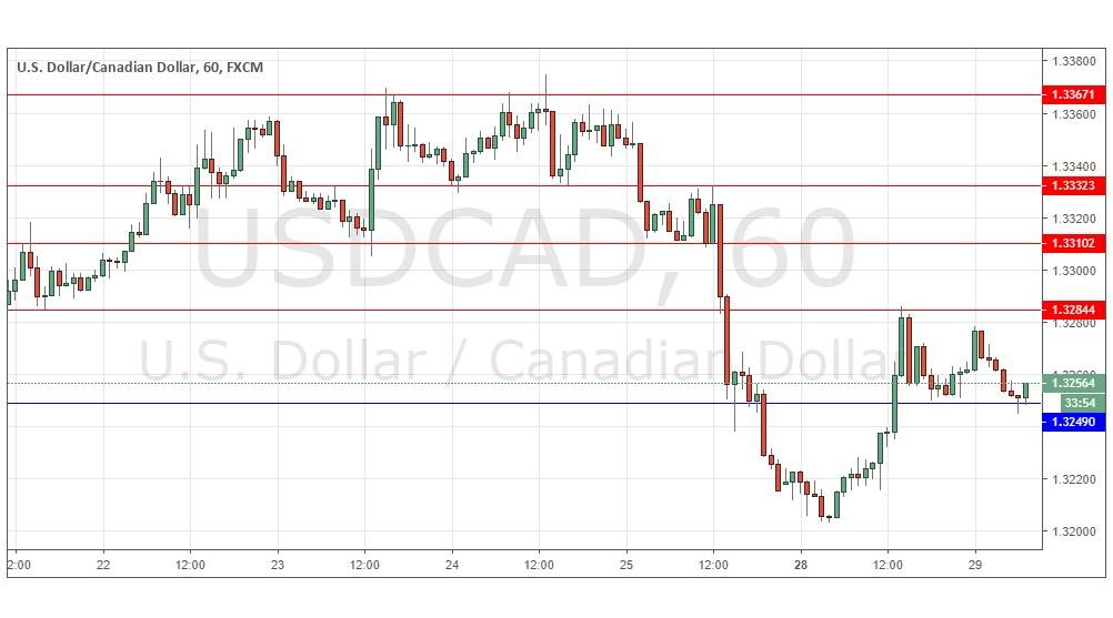 Segnali Forex USD/CAD Segnali Forex USD/CAD