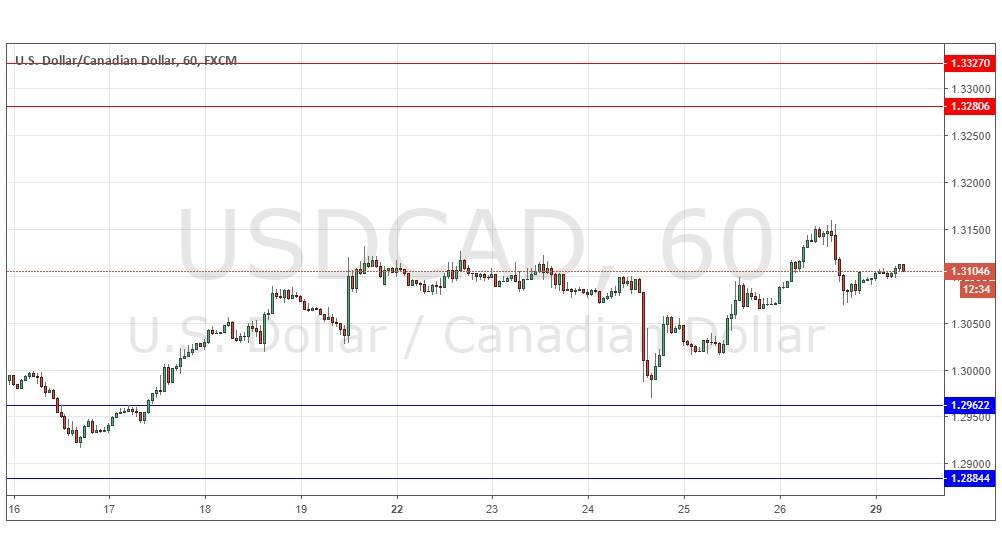 Segnali Forex USD/CAD Segnali Forex USD/CAD