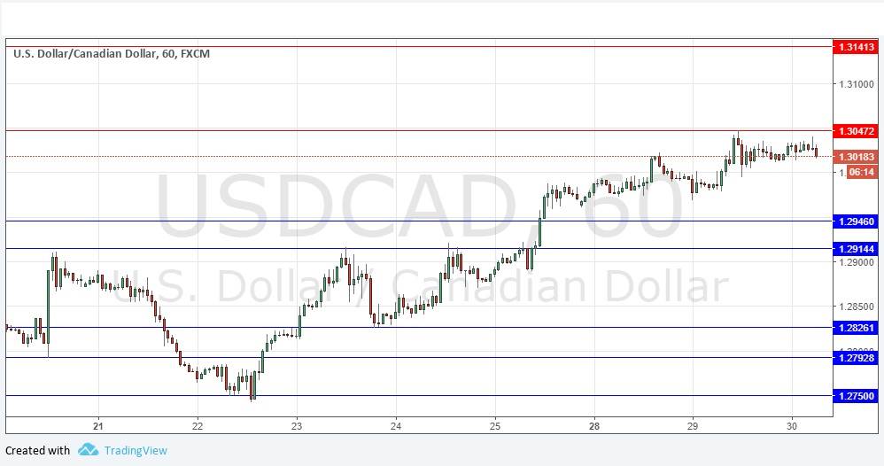 USDCAD USDCAD