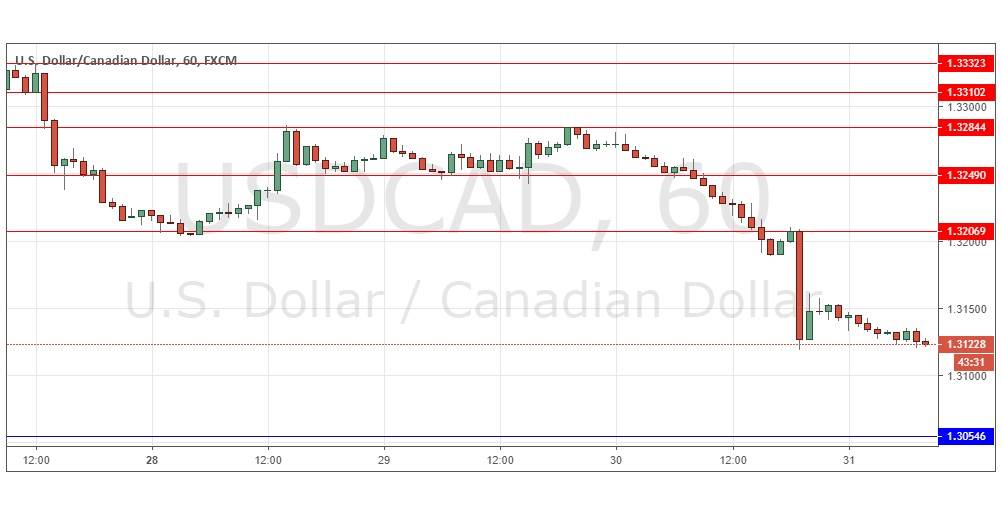 Segnali Forex USD/CAD Segnali Forex USD/CAD