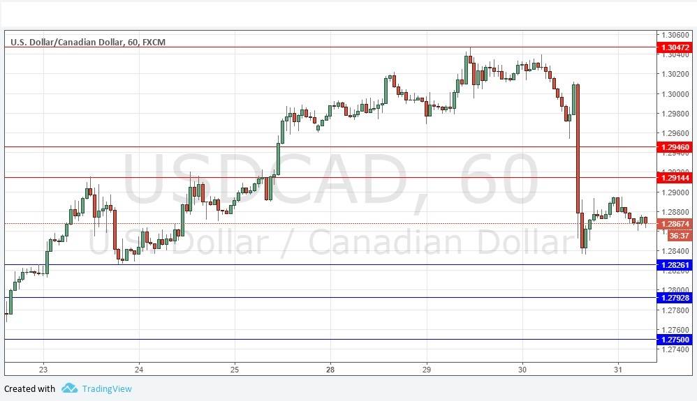 USD/CAD USD/CAD