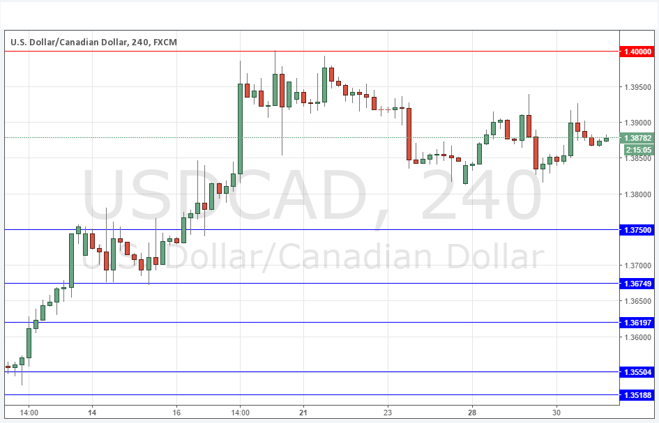 تحليل زوج الدولار الأمريكي/الدولار الكندي