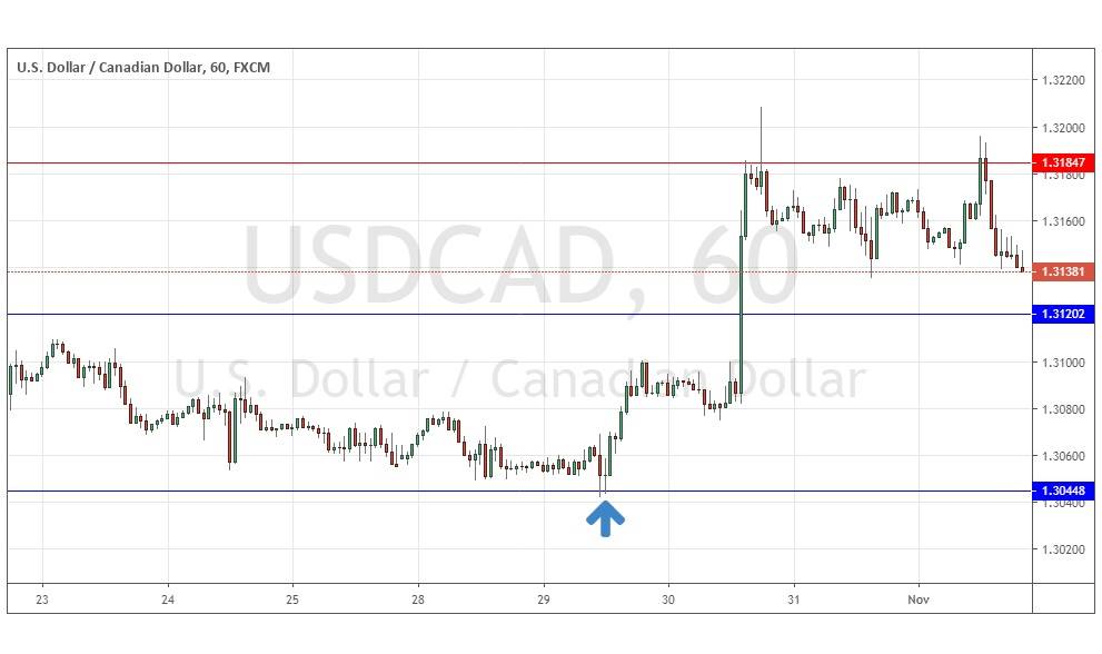 USD/CAD Soporte y Resistencia