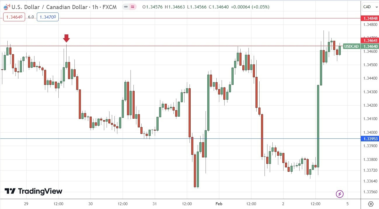 USD/CAD: Pronóstico Semanal 05/02 Gráfico | DailyForex.com USD/CAD: Pronóstico Semanal 05/02 Gráfico | DailyForex.com