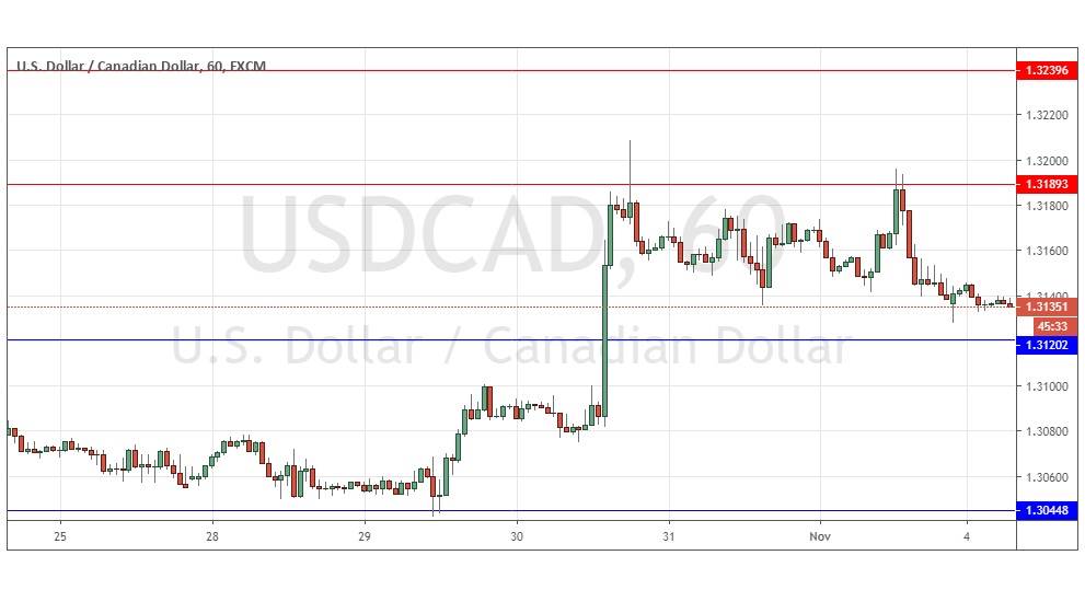 Señal del Par USD/CAD Señal del Par USD/CAD