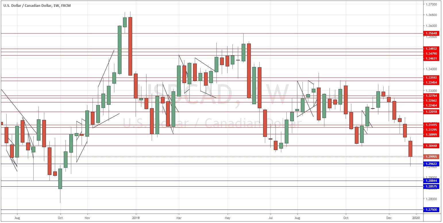 الدولار الأمريكي/الدولار الكندي