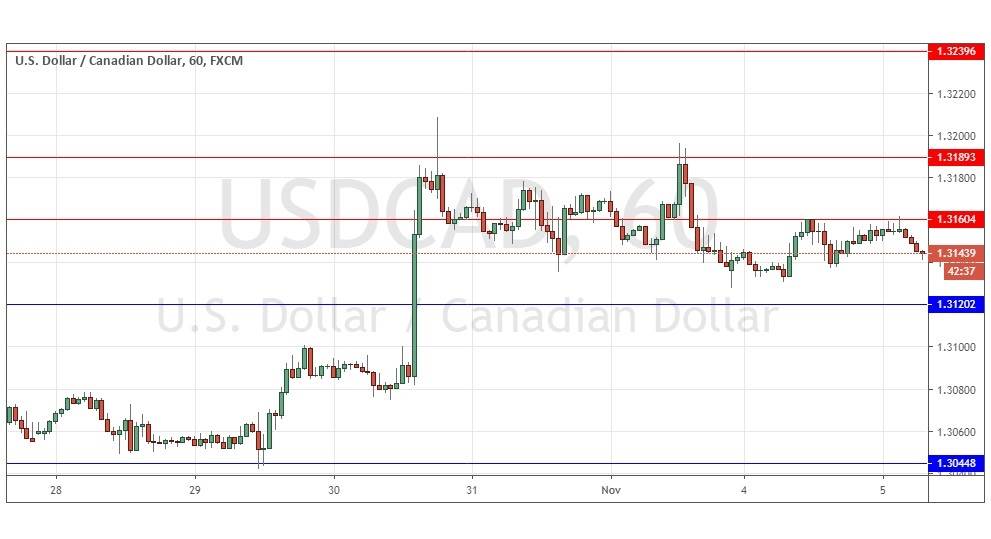 Señal del Par USD/CAD Señal del Par USD/CAD