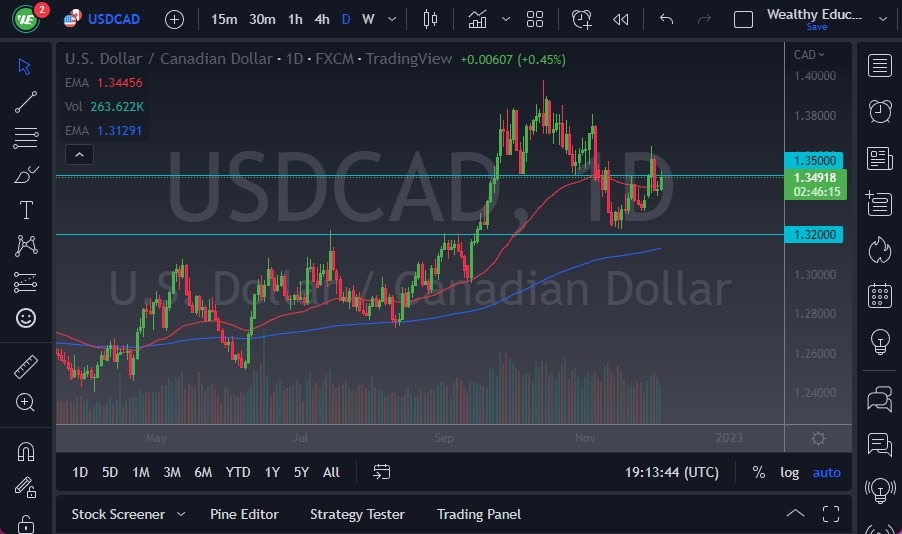 USD/CAD USD/CAD