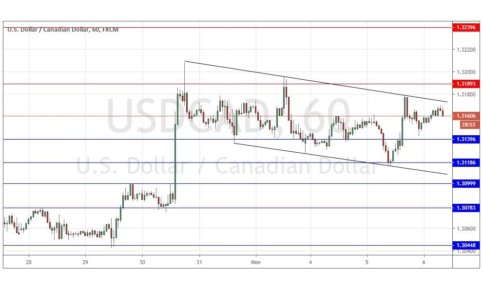 Señal del Par USD/CAD Señal del Par USD/CAD