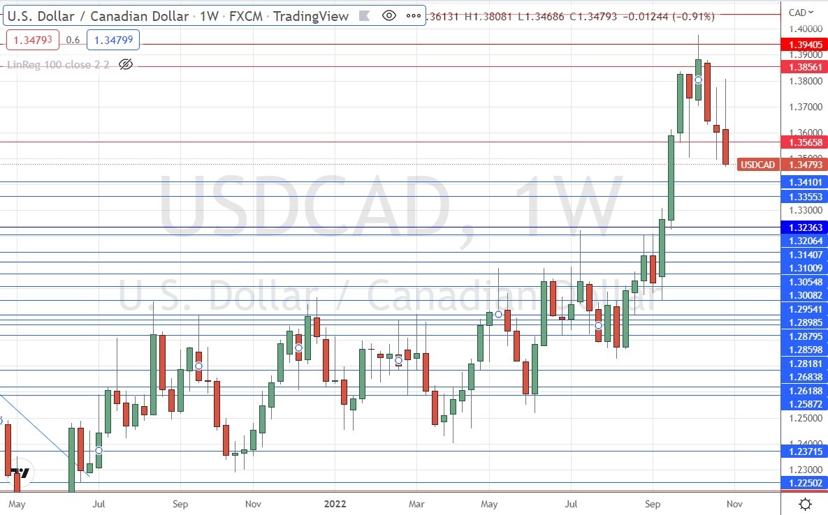 USD/CAD-Wochendiagramm