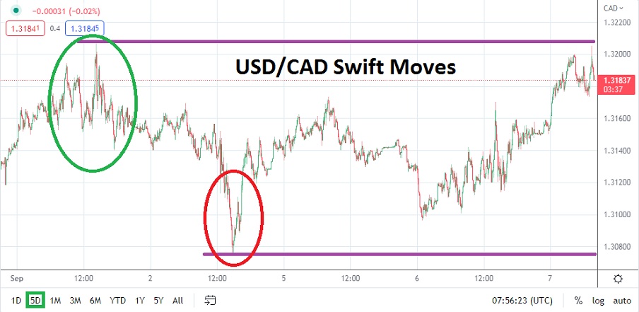 USD/CAD USD/CAD