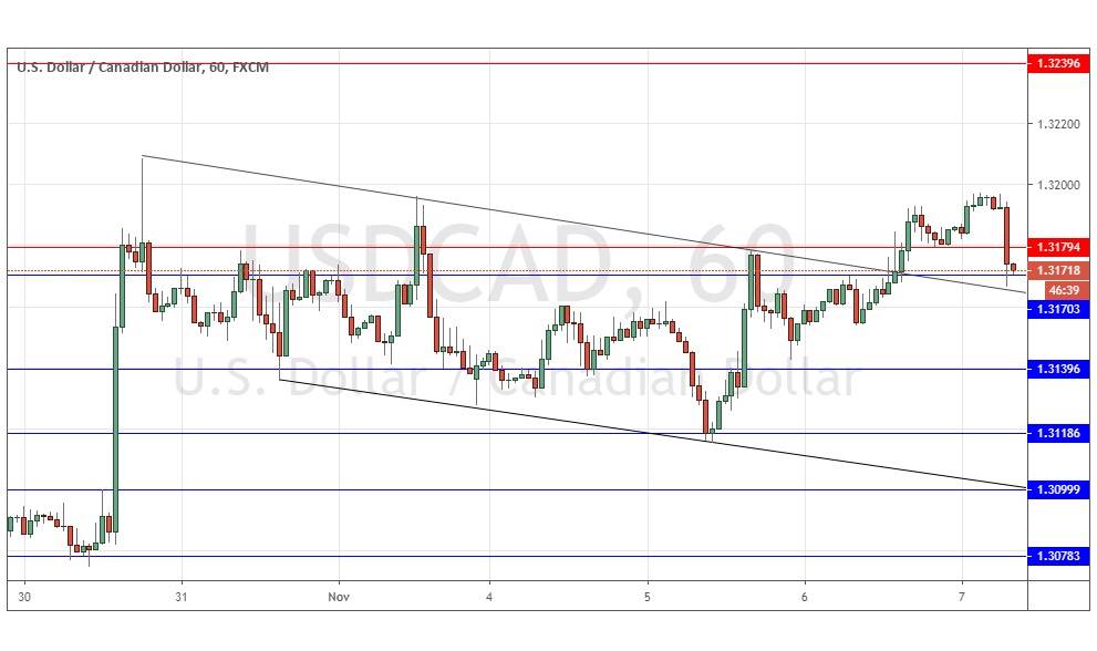 الرسم البياني لزوج الدولار الأمريكي/ الدولار الكندي  الرسم البياني لزوج الدولار الأمريكي/ الدولار الكندي
