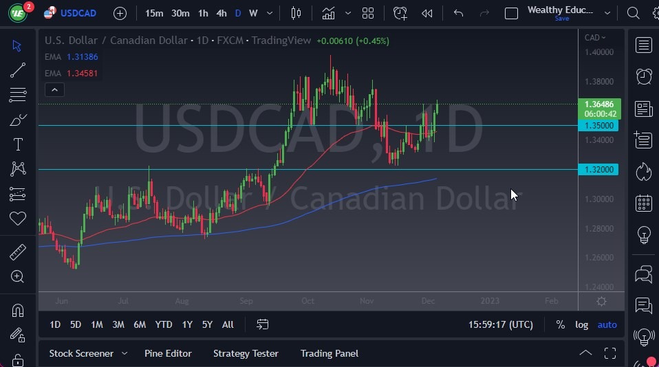 USD/CAD USD/CAD
