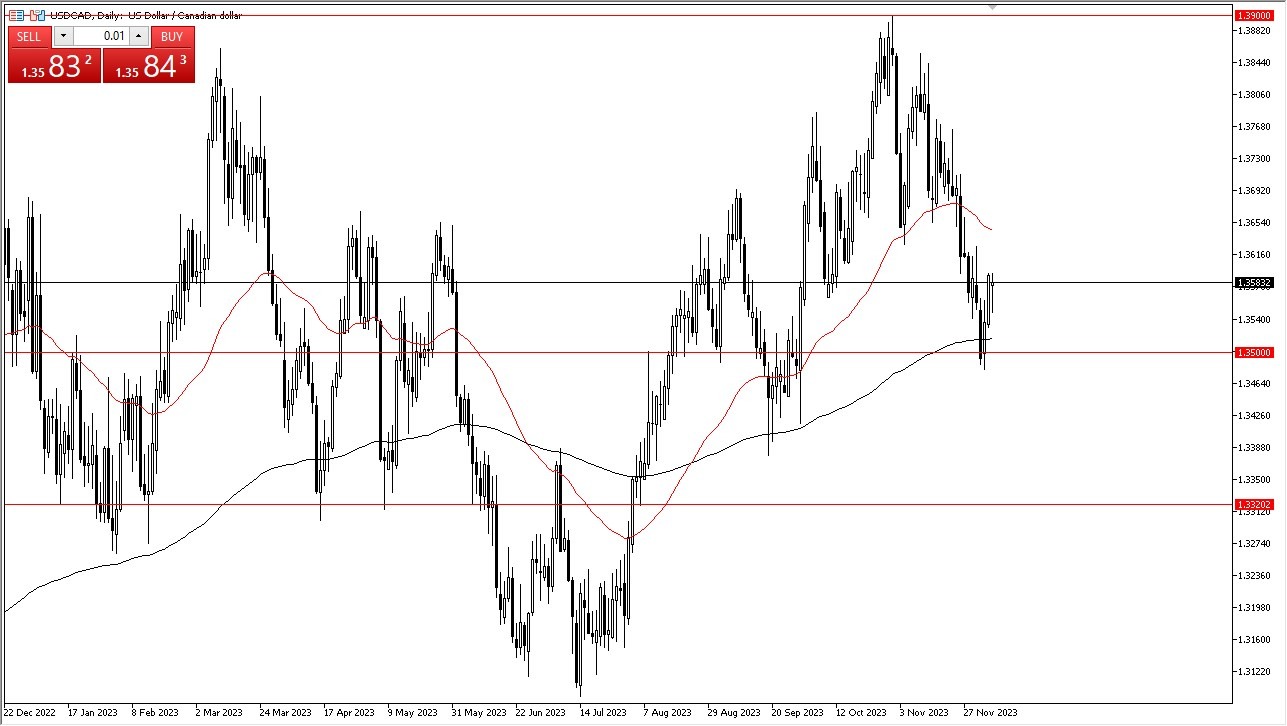 David Song  Canadian Dollar Forecast: USD/CAD Rate Pullback Eyes